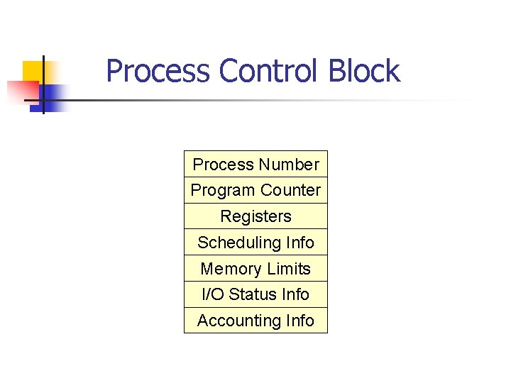 Process Control Block Process Number Program Counter Registers Scheduling Info Memory Limits I/O Status