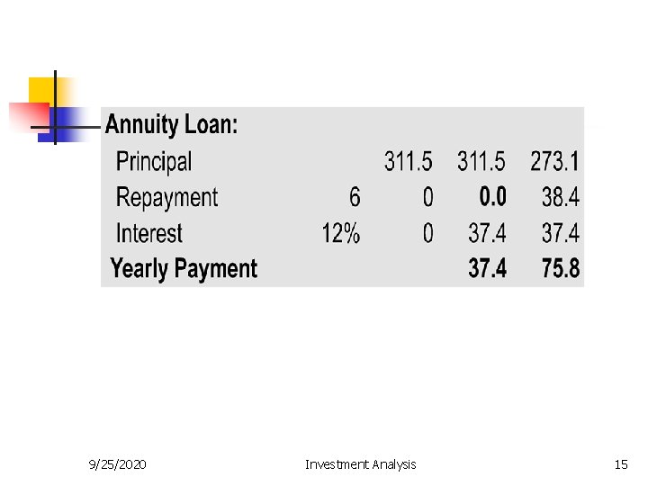 9/25/2020 Investment Analysis 15 