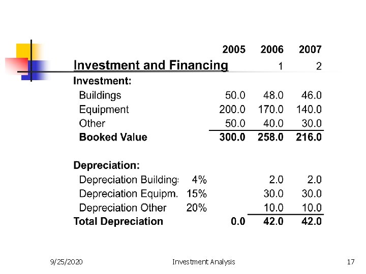 9/25/2020 Investment Analysis 17 