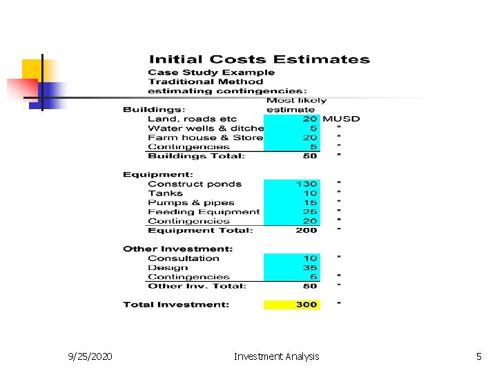 9/25/2020 Investment Analysis 5 