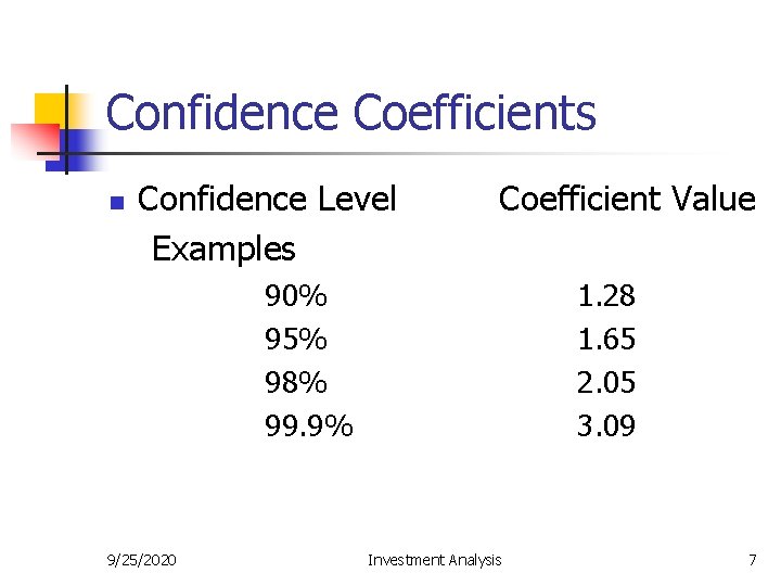 Confidence Coefficients n Confidence Level Examples Coefficient Value 90% 95% 98% 99. 9% 9/25/2020