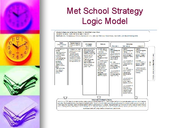 Met School Strategy Logic Model Met School Strategy Logic Model