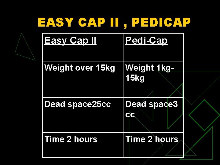 EASY CAP II , PEDICAP Easy Cap II Pedi-Cap Weight over 15 kg Weight