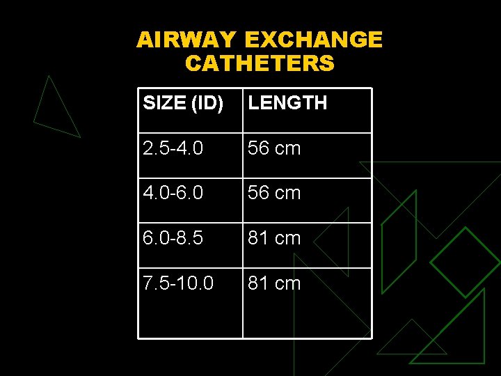 AIRWAY EXCHANGE CATHETERS SIZE (ID) LENGTH 2. 5 -4. 0 56 cm 4. 0