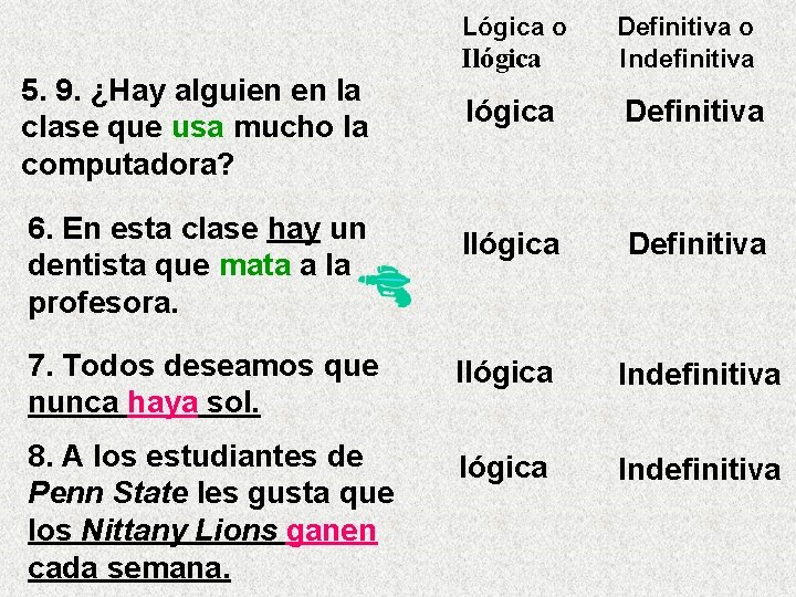 Lógica o 5. 9. ¿Hay alguien en la clase que usa mucho la computadora?