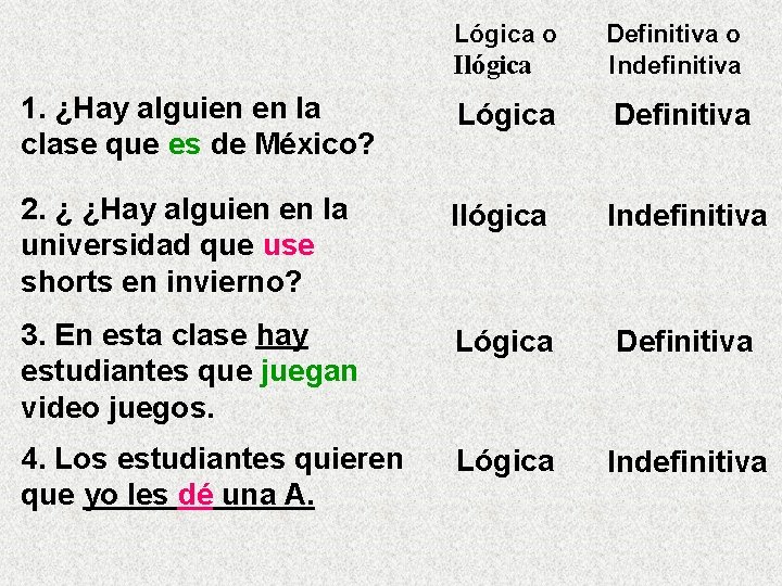 Lógica o Ilógica Definitiva o Indefinitiva 1. ¿Hay alguien en la clase que es