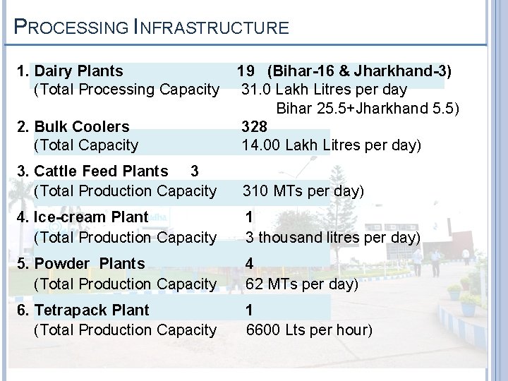 PROCESSING INFRASTRUCTURE 1. Dairy Plants (Total Processing Capacity 2. Bulk Coolers (Total Capacity 19