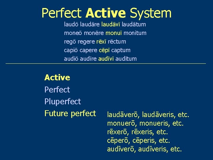 Perfect Active System laudō laudāre laudāvī laudātum moneō monēre monuī monitum regō regere rēxī