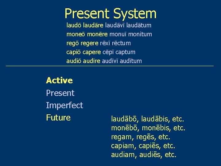 Present System laudō laudāre laudāvī laudātum moneō monēre monuī monitum regō regere rēxī rēctum