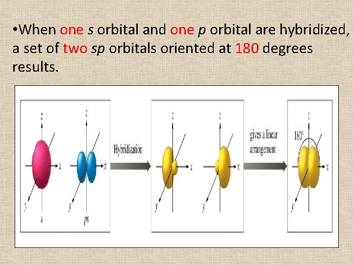  • When one s orbital and one p orbital are hybridized, a set
