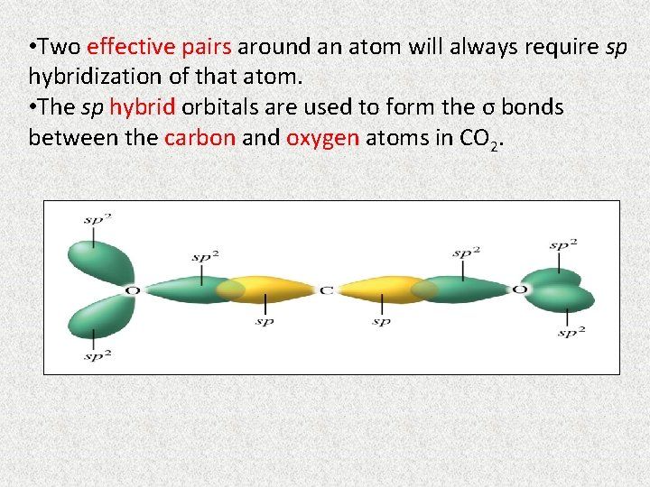  • Two effective pairs around an atom will always require sp hybridization of