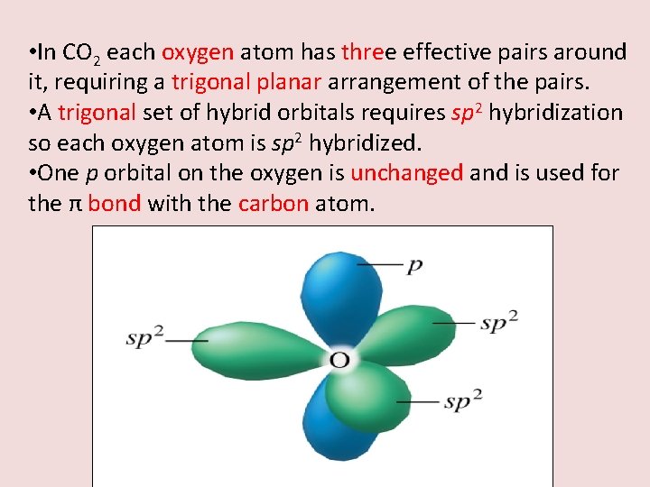  • In CO 2 each oxygen atom has three effective pairs around it,
