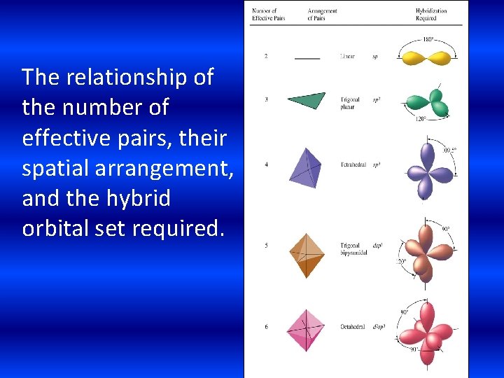 The relationship of the number of effective pairs, their spatial arrangement, and the hybrid