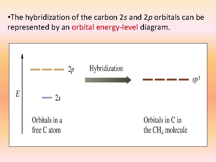  • The hybridization of the carbon 2 s and 2 p orbitals can