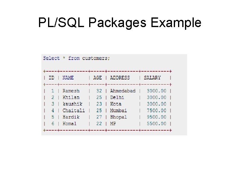 PL/SQL Packages Example 