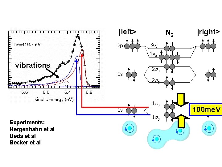 |left> 2 p N 2 |right> 3 su 1 pu vibrations 2 s 2