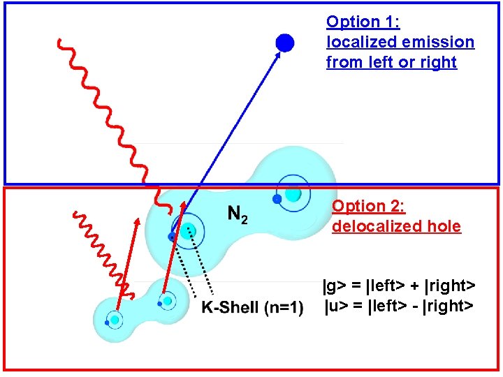 Option 1: localized emission from left or right Option 2: delocalized hole |g> =