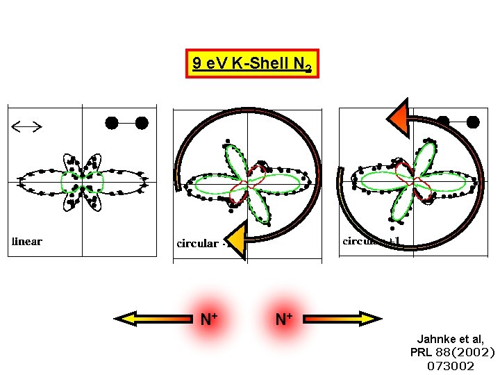 9 e. V K-Shell N 2 N+ N+ Jahnke et al, PRL 88(2002) 073002