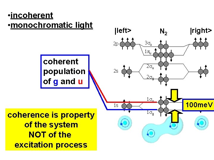  • incoherent • monochromatic light |left> 2 p N 2 |right> 3 su