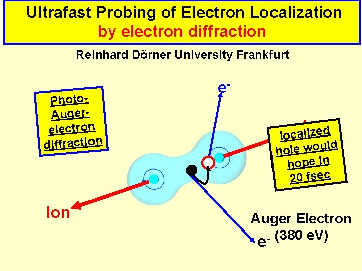 Ultrafast Probing of Electron Localization by electron diffraction Reinhard Dörner University Frankfurt Photo. Augerelectron