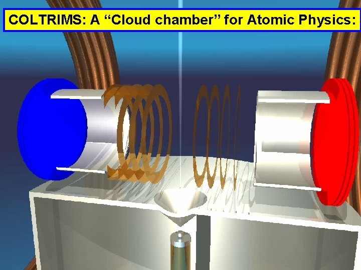 COLTRIMS: A “Cloud chamber” for Atomic Physics: 