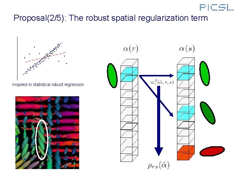 Proposal(2/5): The robust spatial regularization term Inspired in statistical robust regression 