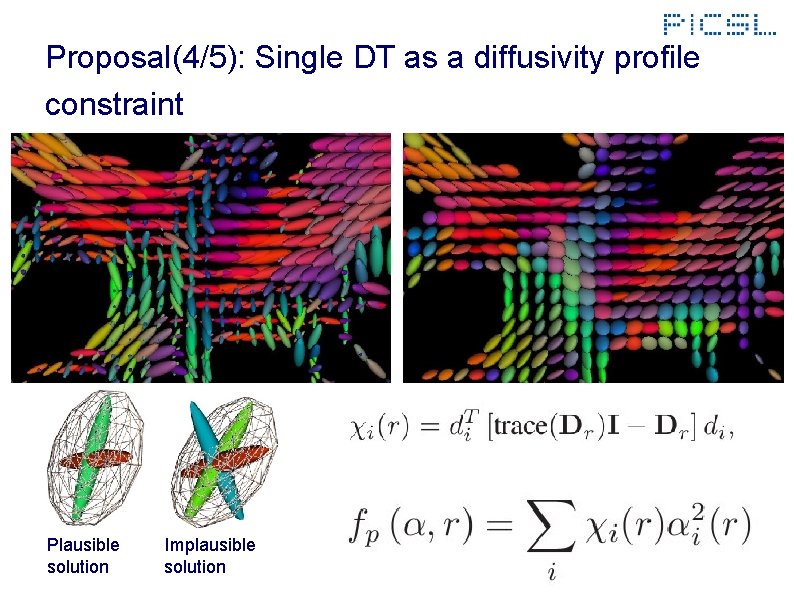 Proposal(4/5): Single DT as a diffusivity profile constraint Plausible solution Implausible solution 