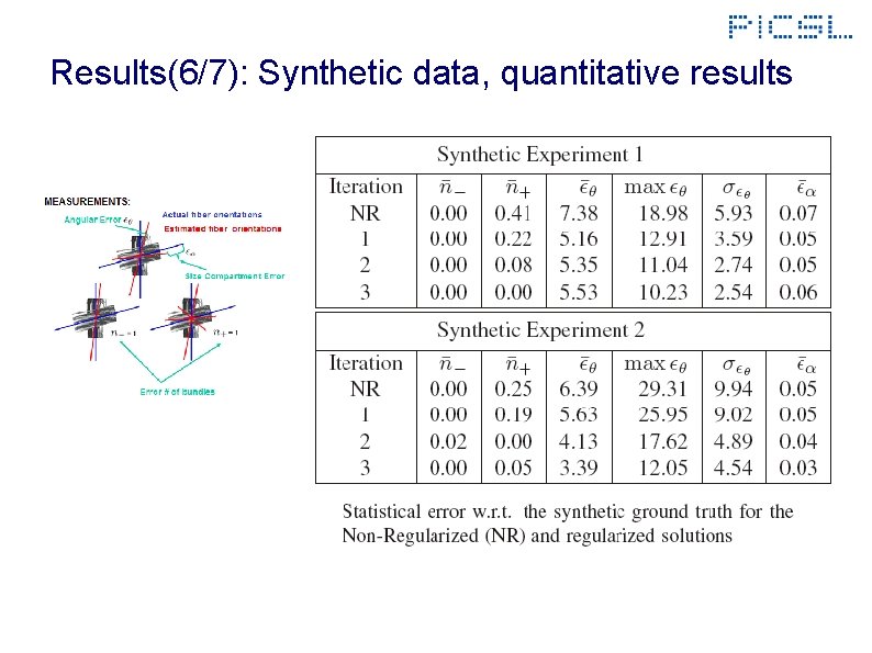 Results(6/7): Synthetic data, quantitative results 