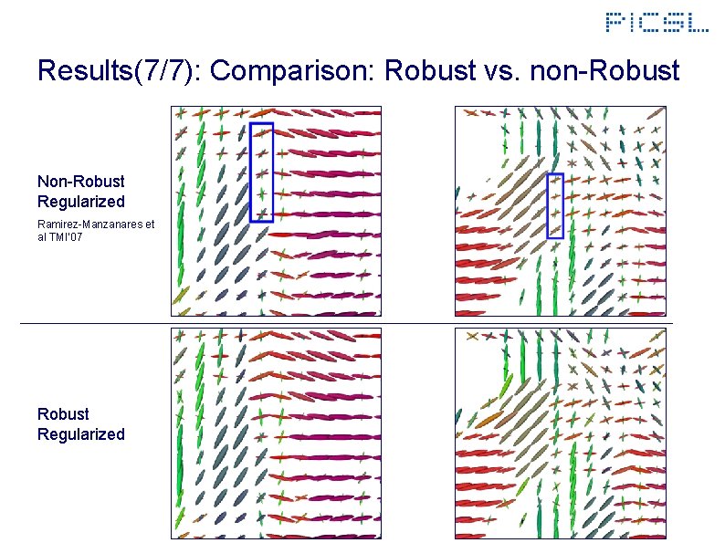 Results(7/7): Comparison: Robust vs. non-Robust Non-Robust Regularized Ramirez-Manzanares et al TMI’ 07 Robust Regularized