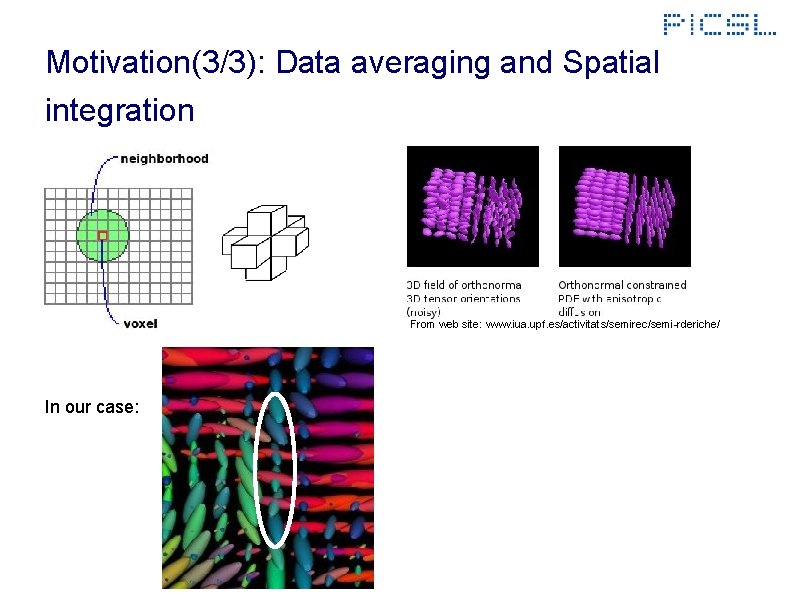 Motivation(3/3): Data averaging and Spatial integration From web site: www. iua. upf. es/activitats/semirec/semi-rderiche/ In