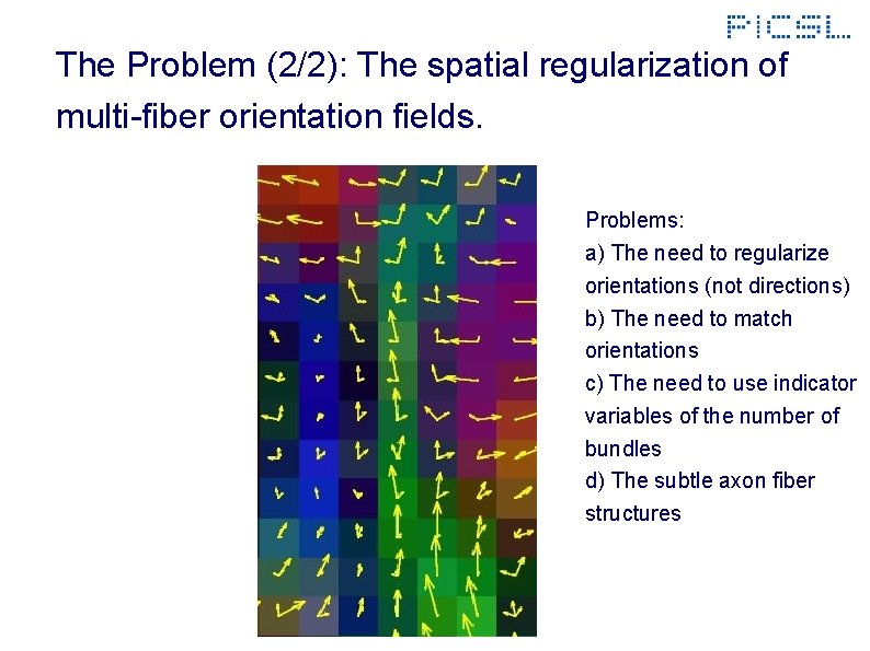 The Problem (2/2): The spatial regularization of multi-fiber orientation fields. Problems: a) The need