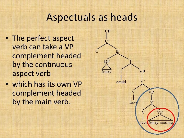Aspectuals as heads • The perfect aspect verb can take a VP complement headed