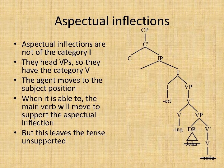 Aspectual inflections • Aspectual inflections are not of the category I • They head