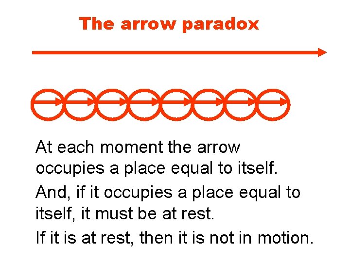 The arrow paradox At each moment the arrow occupies a place equal to itself.