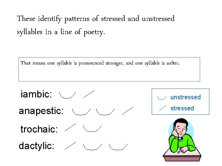 These identify patterns of stressed and unstressed syllables in a line of poetry. That