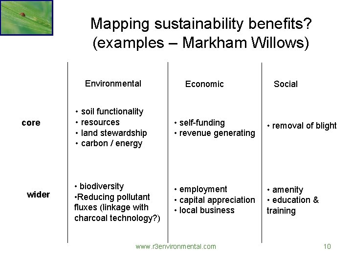 Mapping sustainability benefits? (examples – Markham Willows) Environmental core wider Economic Social • soil