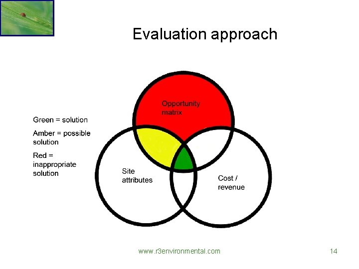 Evaluation approach www. r 3 environmental. com 14 