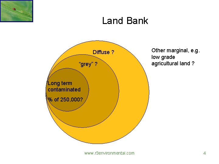 Land Bank Diffuse ? “grey” ? Other marginal, e. g. low grade agricultural land