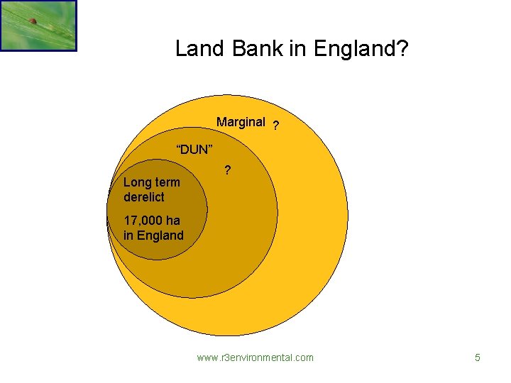 Land Bank in England? Marginal ? “DUN” Long term derelict ? 17, 000 ha