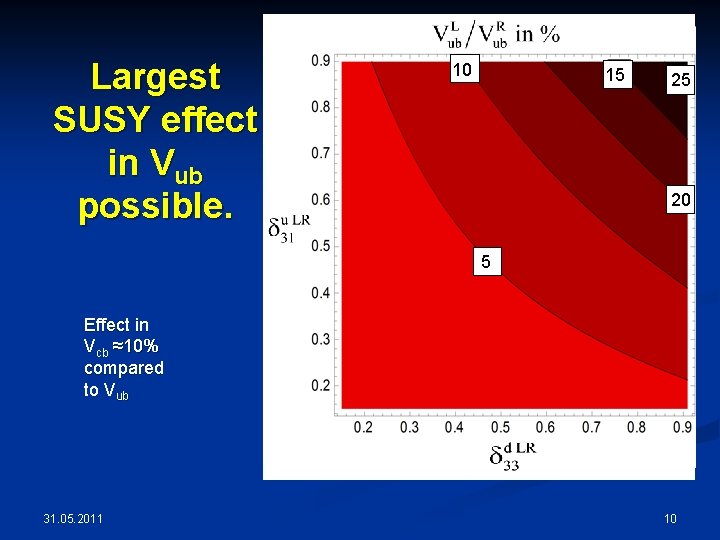 Largest SUSY effect in Vub possible. 10 15 25 20 5 Effect in Vcb