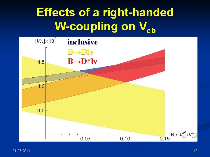 Effects of a right-handed W-coupling on Vcb inclusive B→Dlν B→D*lν 31. 05. 2011 18