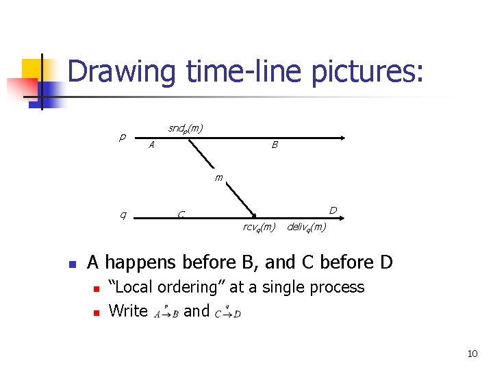 Drawing time-line pictures: p sndp(m) A B m q D C rcvq(m) n delivq(m) Drawing time-line pictures: p sndp(m) A B m q D C rcvq(m) n delivq(m)