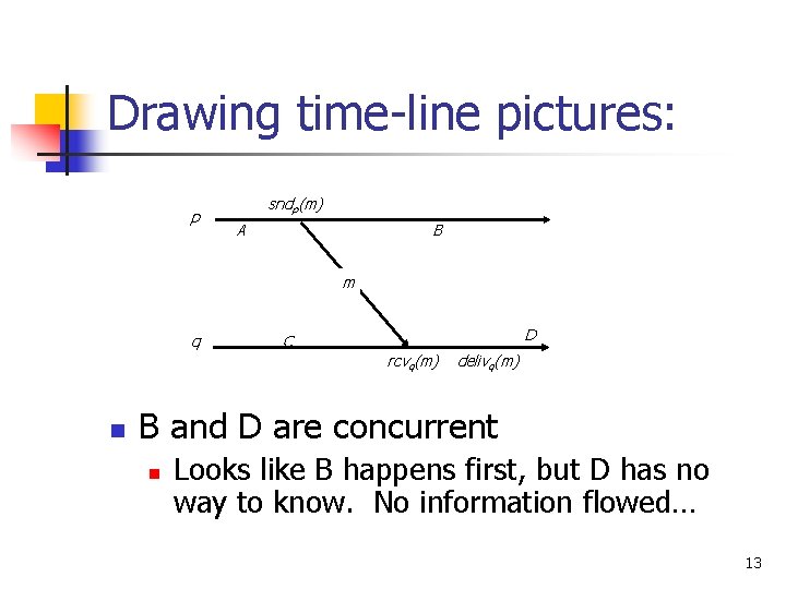 Drawing time-line pictures: p sndp(m) A B m q D C rcvq(m) n delivq(m) Drawing time-line pictures: p sndp(m) A B m q D C rcvq(m) n delivq(m)