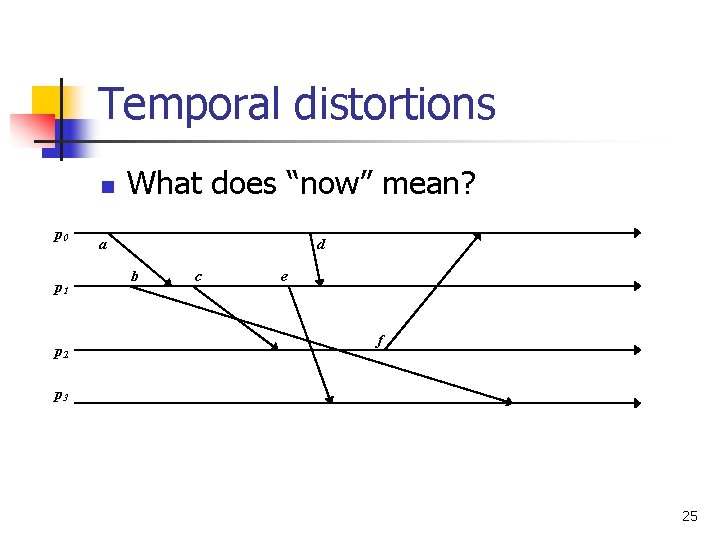Temporal distortions n p 0 p 1 p 2 What does “now” mean? a Temporal distortions n p 0 p 1 p 2 What does “now” mean? a