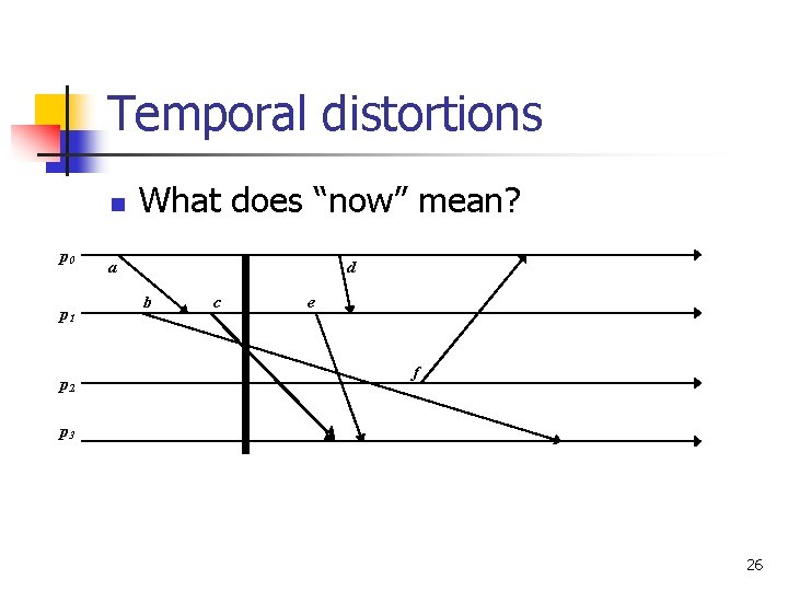 Temporal distortions n p 0 p 1 p 2 What does “now” mean? a Temporal distortions n p 0 p 1 p 2 What does “now” mean? a