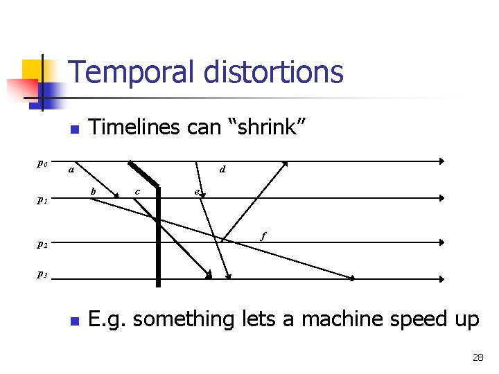 Temporal distortions n p 0 Timelines can “shrink” a d b p 1 c Temporal distortions n p 0 Timelines can “shrink” a d b p 1 c