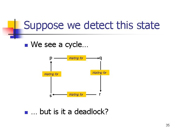 Suppose we detect this state n We see a cycle… p Waiting for s Suppose we detect this state n We see a cycle… p Waiting for s