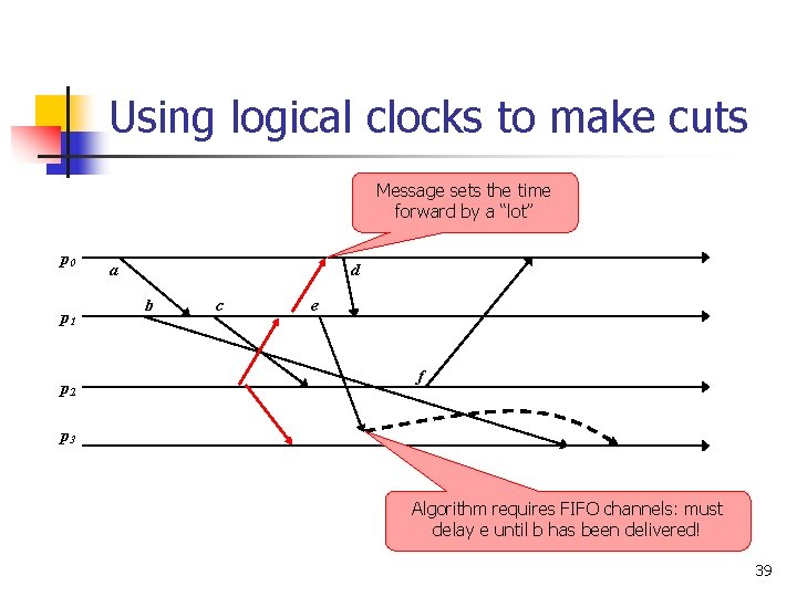 Using logical clocks to make cuts Message sets the time forward by a “lot” Using logical clocks to make cuts Message sets the time forward by a “lot”