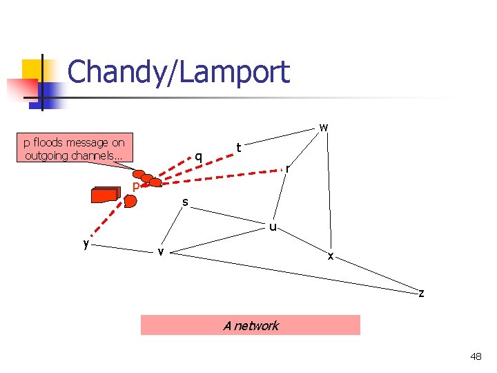 Chandy/Lamport w p floods message on outgoing channels… q t r p s u Chandy/Lamport w p floods message on outgoing channels… q t r p s u