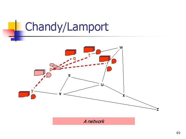 Chandy/Lamport w q t r p s u y v x z A network Chandy/Lamport w q t r p s u y v x z A network